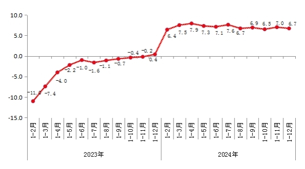 产业发展向新而行 工业经济稳中提质——2024年北京规模以上工业运行情况解读